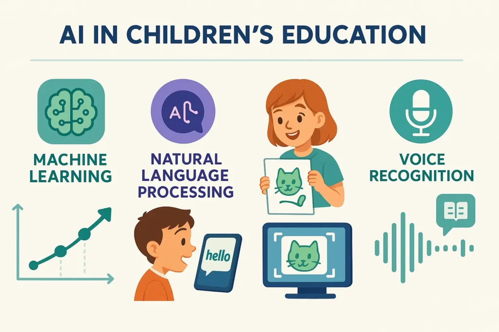 AI in children education